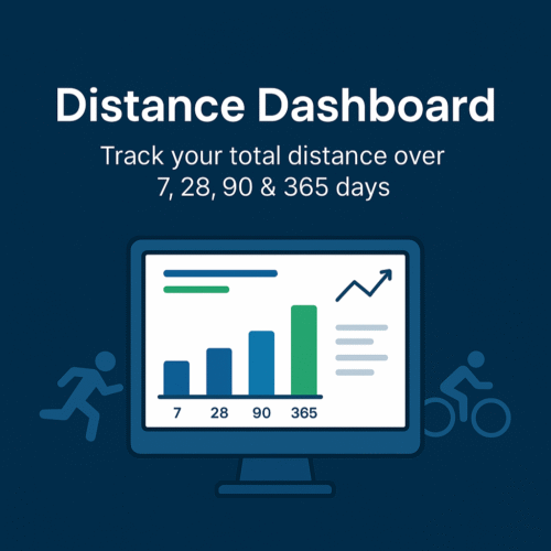 personalized distance dashboard