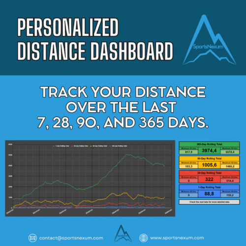 Home personalized distance dashboard